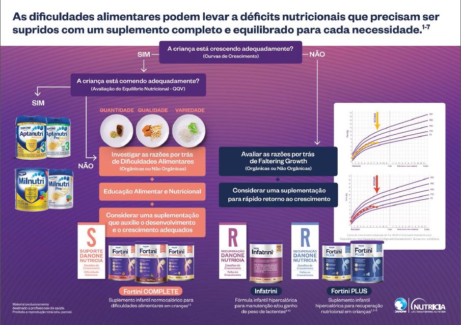 Aptamil pepti – FEH: A primeira escolha dos consensos no tratamento da APLV de casos leves e moderados